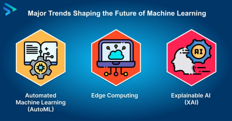 machine learning updates